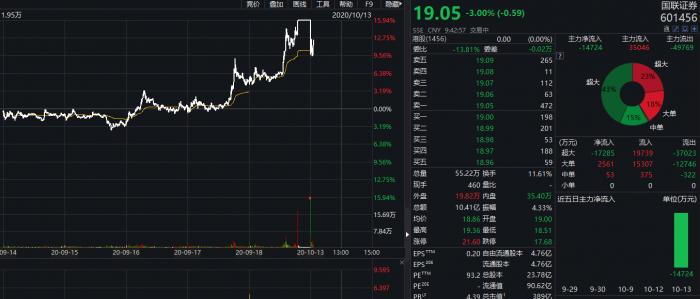 国联证券最新重组股票，变化中的机遇，激发自信与成就感的源泉