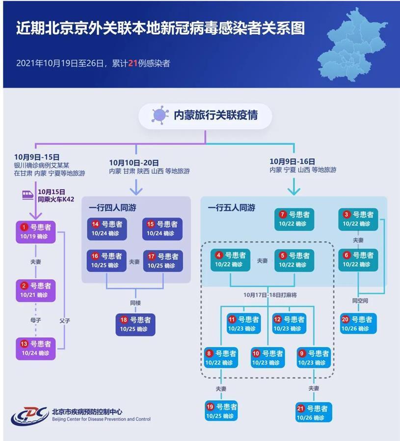 北京疫情最新风险区详解及步骤指南