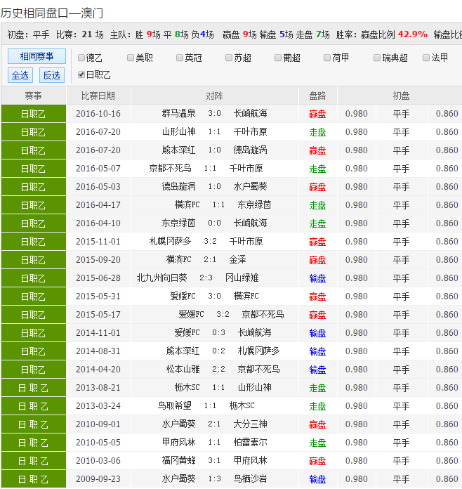 LED显示屏厂家 第544页