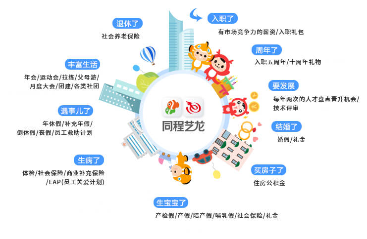 同程艺龙最新现状全面解析与指南，最新动态、步骤及实用指南