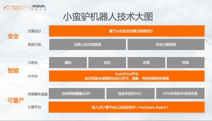 贞硕商显智能科技 第535页