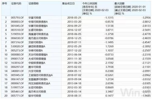 白小姐三肖三码必中生肖图,机制评估方案_知晓版48.100