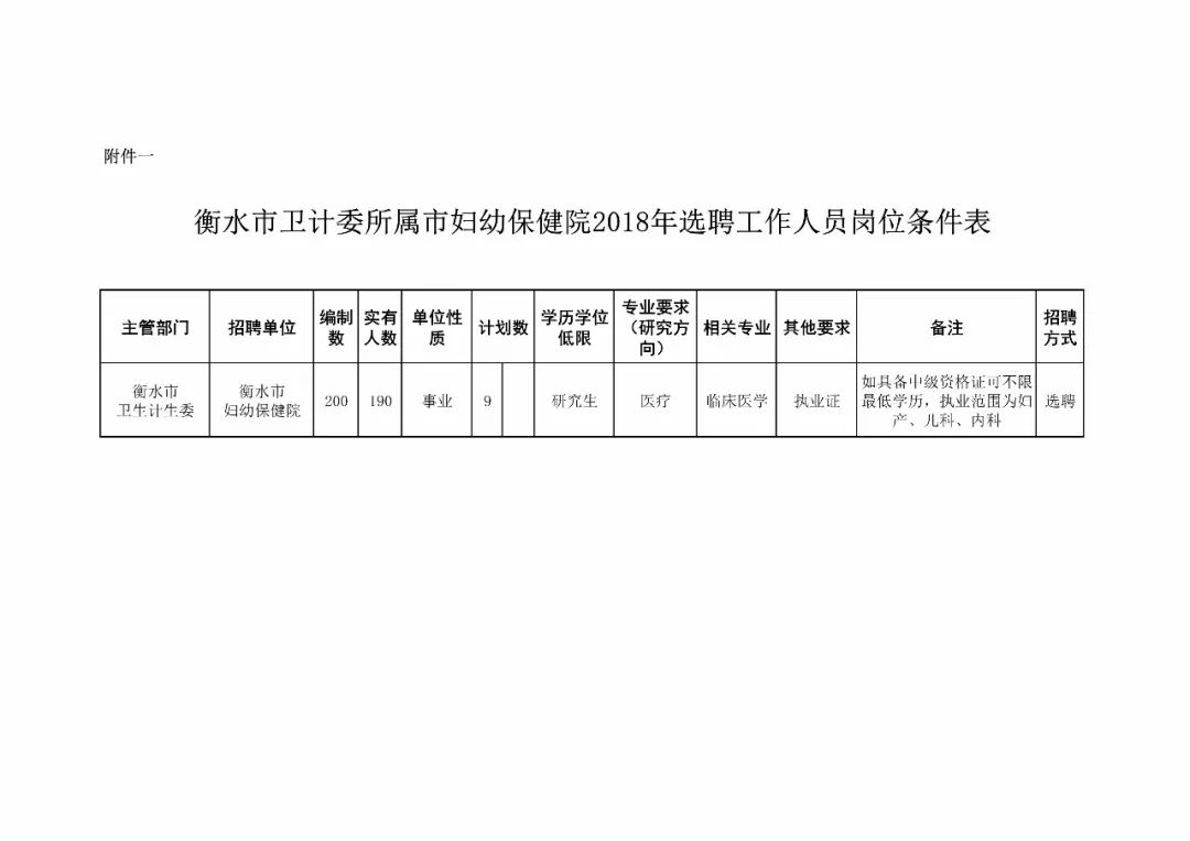 衡水市最新任职名单,决策支持方案_资源版31.673