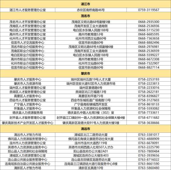 商丘LED显示屏维修 第467页
