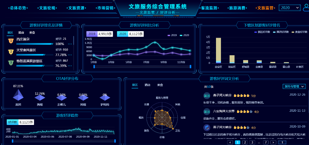 商丘LED显示屏维修 第465页