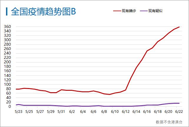 北京疫情最新数据18日，科技守护下的城市脉动