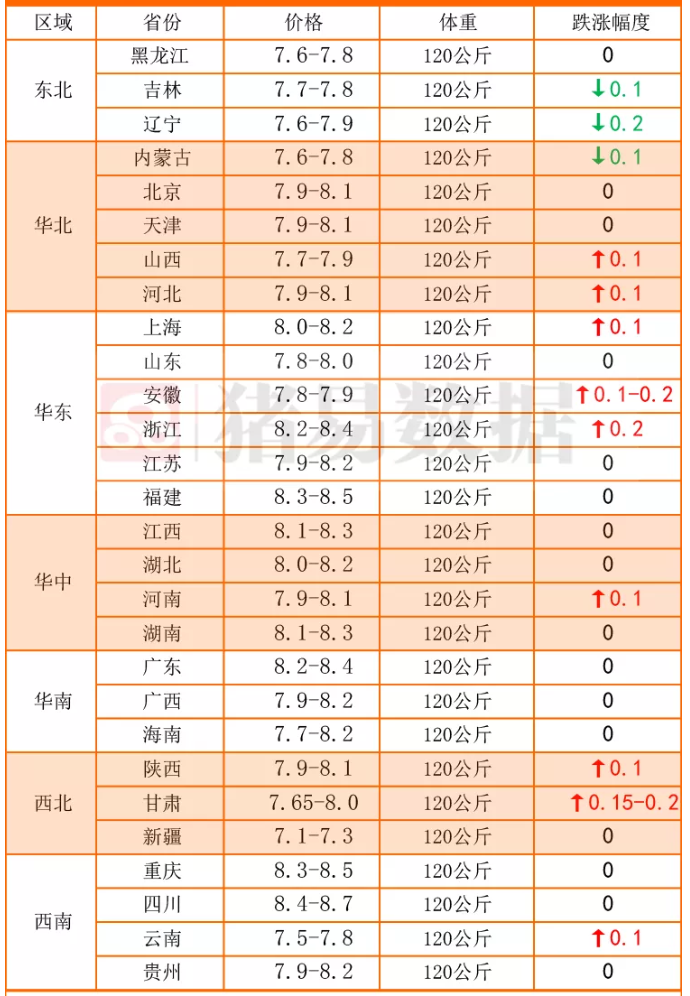 贞硕商显智能科技 第468页