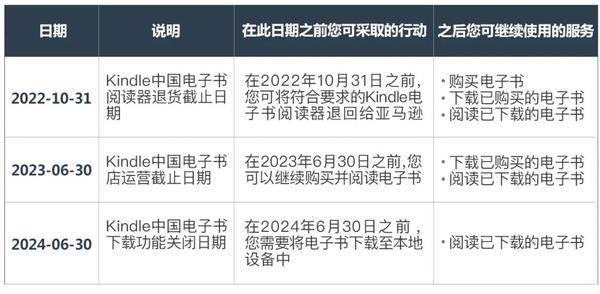 2024新奥精准正版资料,可靠分析解析说明_Kindle25.999