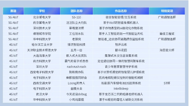 第1706页