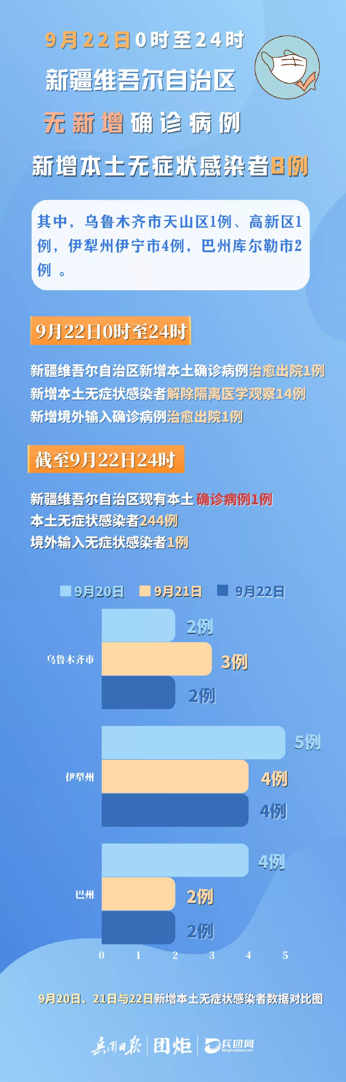 新疆最新疫情,执行验证计划_精致生活版94.172