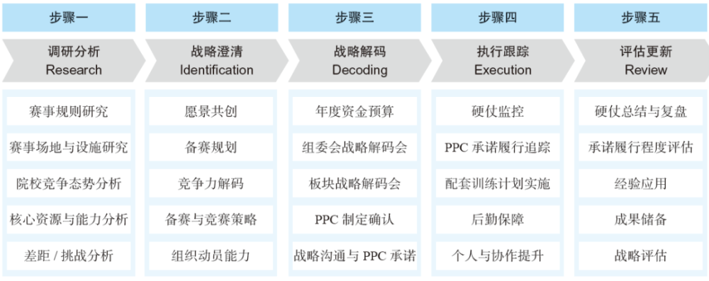 第1640页