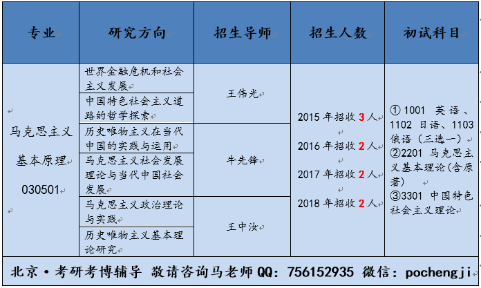 第1636页