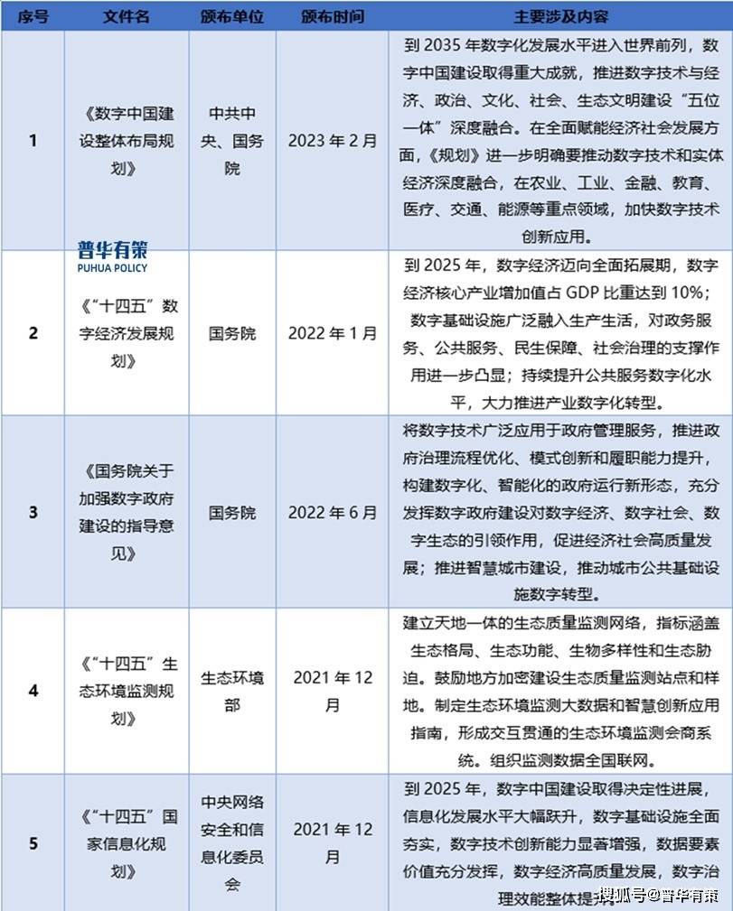 第1545页