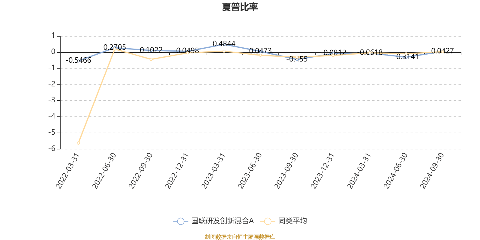 第1511页