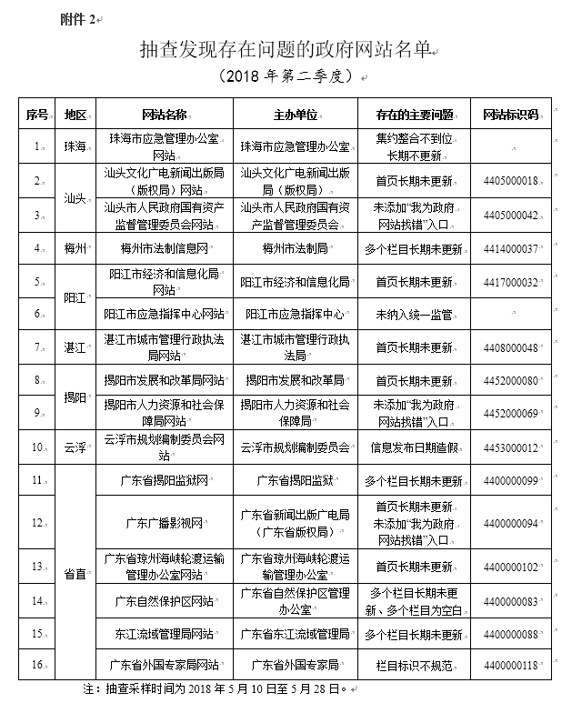 LED显示屏厂家 第375页