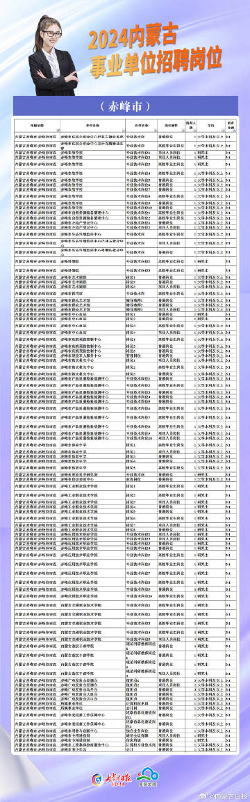 赤峰最新招聘信息及动态更新