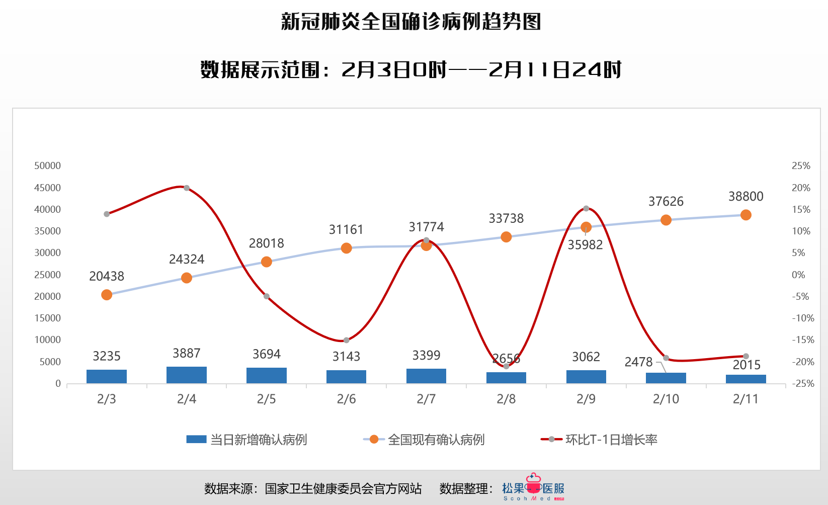 各月疫情最新数据消息及分析概览