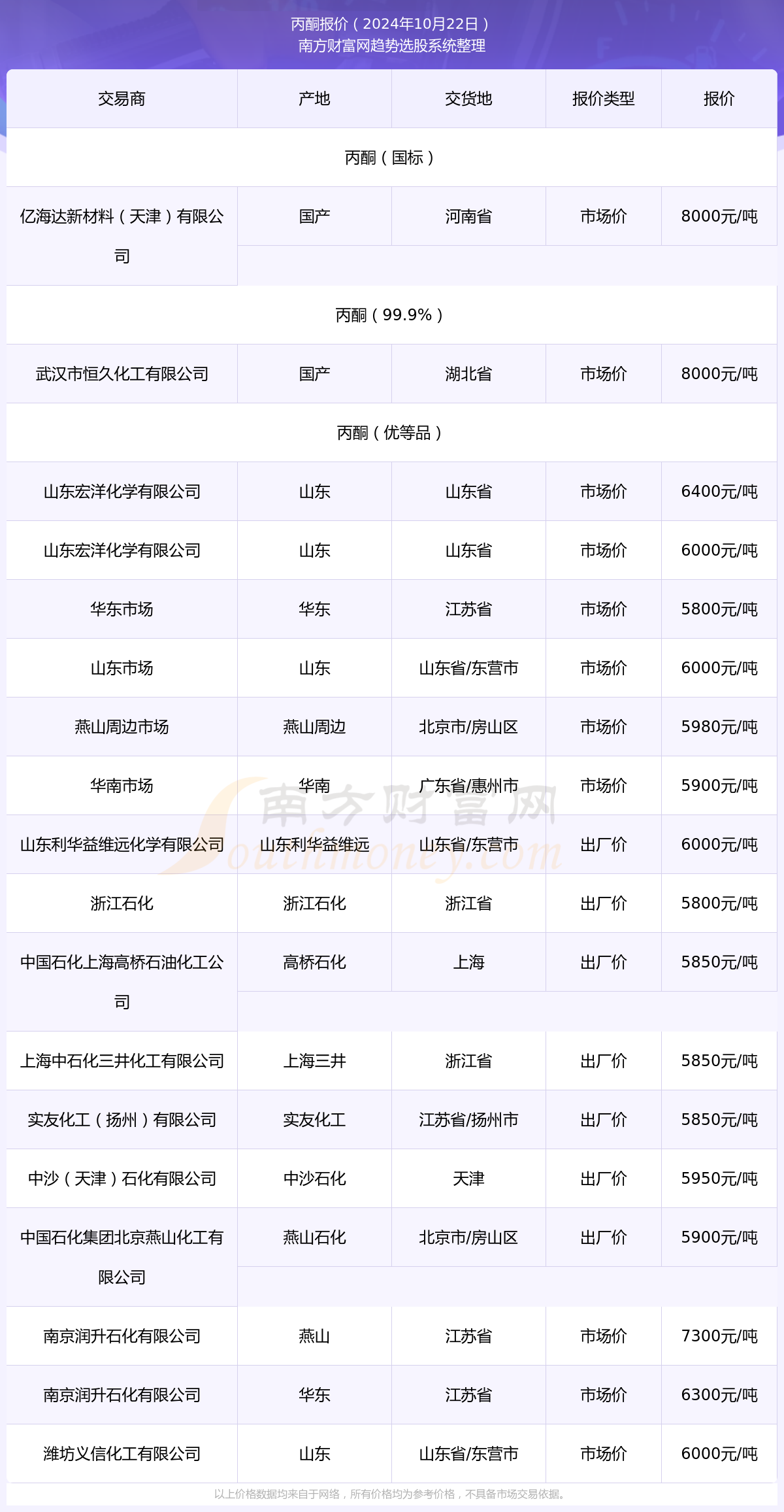 第961页