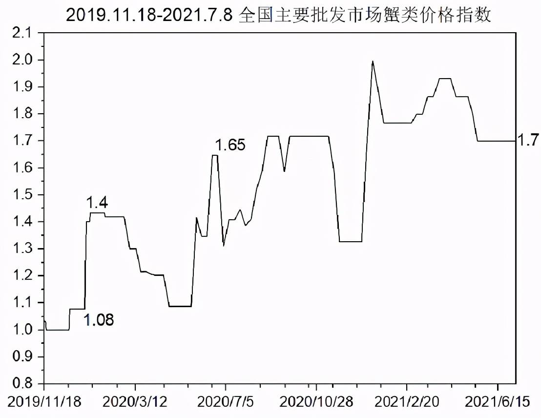 第876页