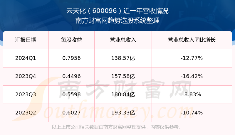 云天化股票行情分析与温馨日常体验
