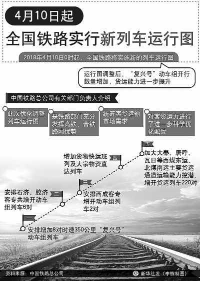 最新列车运行图重塑交通脉络，连接时代梦想新征程