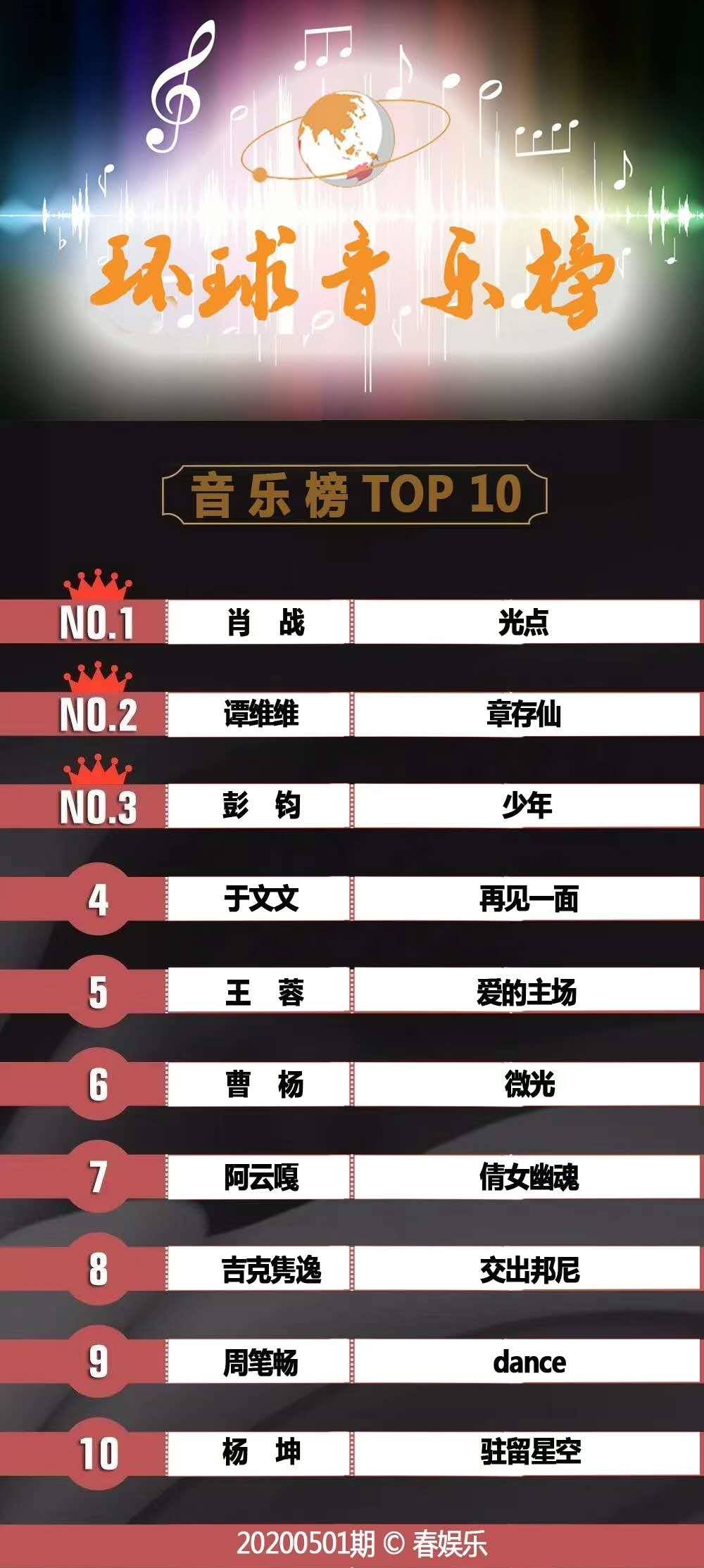 科技风潮下的音乐新世界，最新网络歌曲畅享之旅
