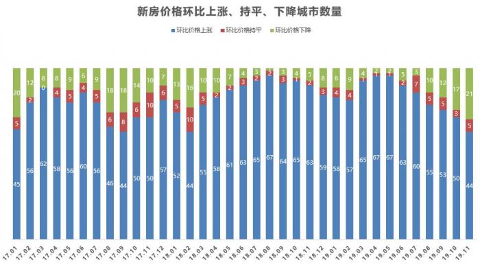 济南最新房价走势深度论述与分析