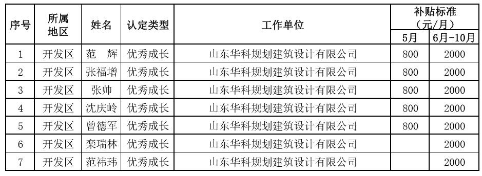 聊城租房最新信息及多元观点探讨