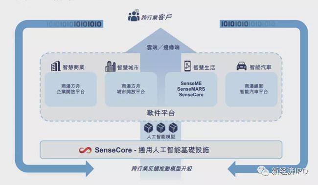 商汤科技最新估值，科技巨头的崛起与影响分析