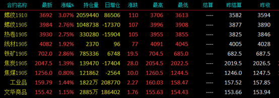 钢板价格最新行情及分析报告