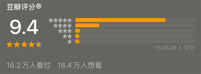最新电影豆瓣评分，时代背景下的影坛衡量尺揭秘