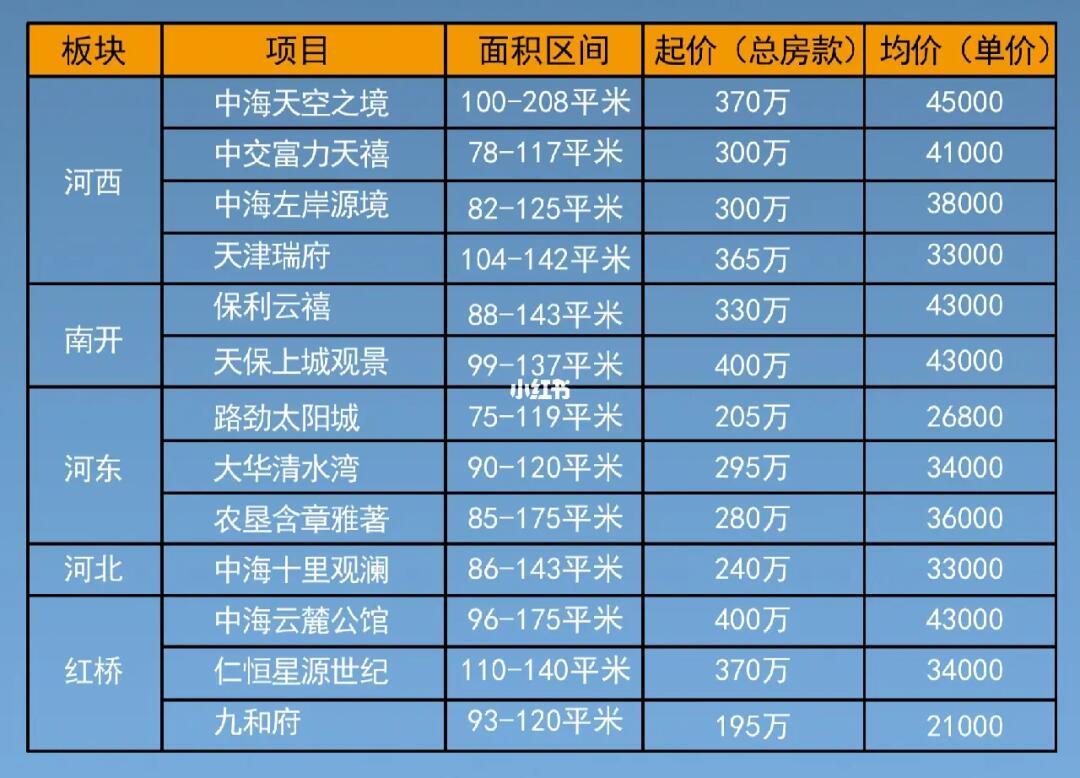 天津房价最新动态，家的温暖故事同步更新
